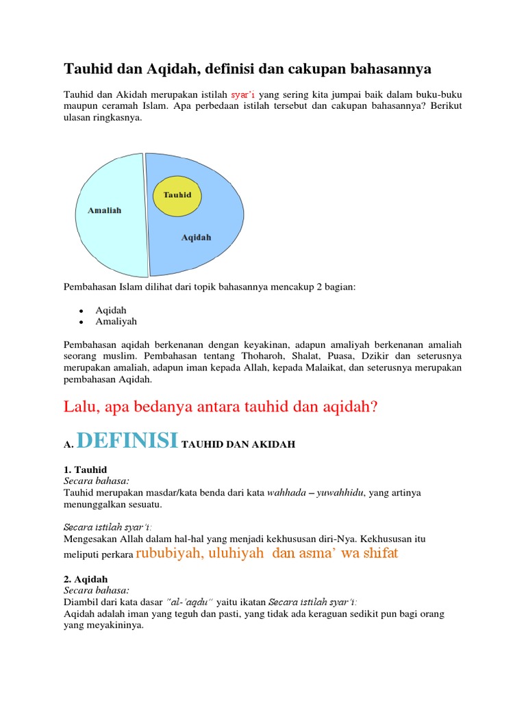 Tauhid Dan Aqidah Pdf