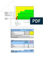 R99 Code Tree Utilisation