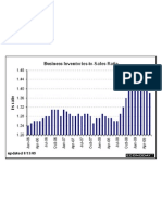 Inventories to Sales Ratio July 09