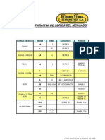 Tablas Comparativa Brocas Oct. 2005