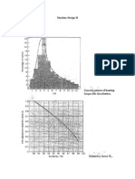 Reliability Factor Chart: Machine Design II