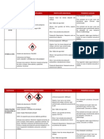 Fichas de Seguridad Reactivos Lab