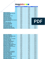 2009 Facebook Adoption Colleges and Universities