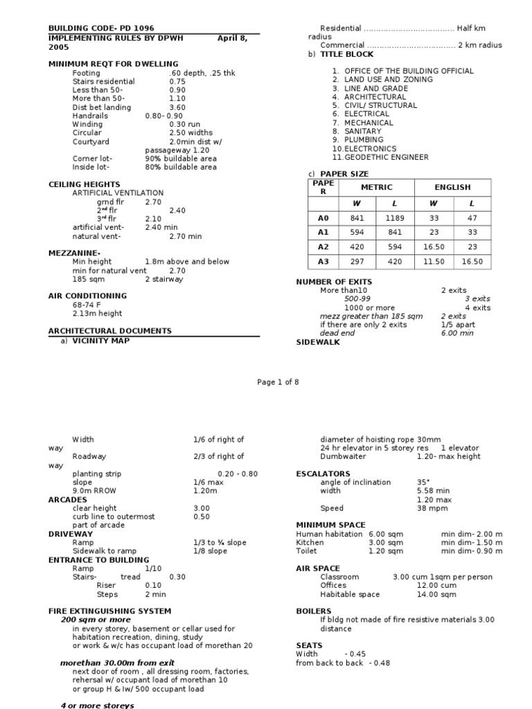Building Code PD 1096 Overview | PDF