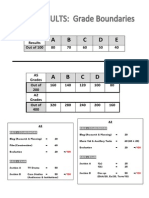 Media AS A2 Unit Grades Breakdown