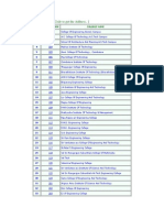 College Codes and Addresses in Tamil Nadu