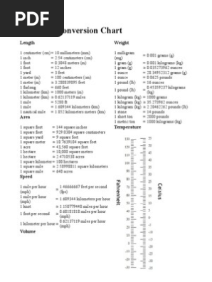 Printable Metric Conversion Chart And Table Printable Metric