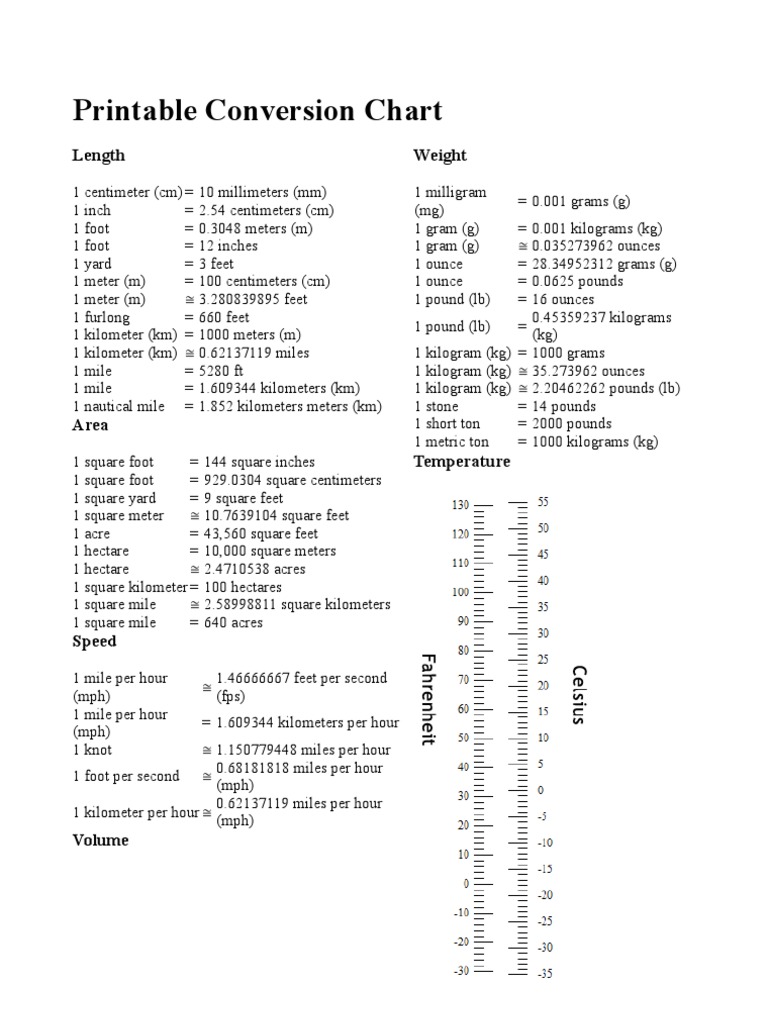 Printable Conversion Chart | Units Of Measurement | Area