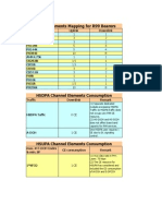 CE Config