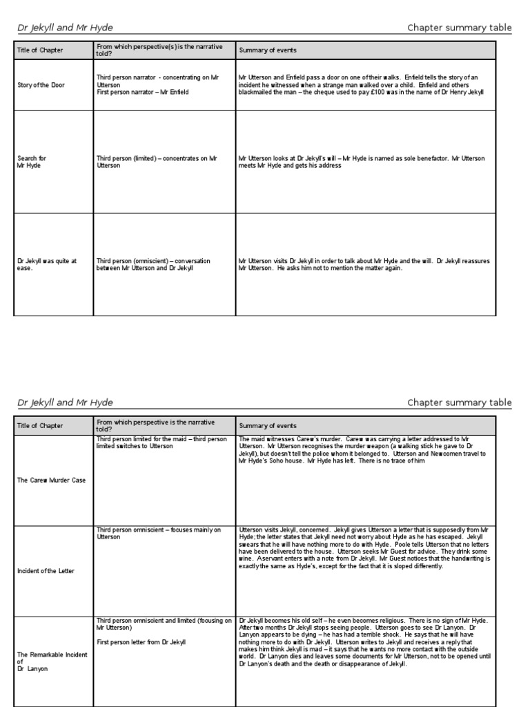 Summary Of Dr Jekyll And Mr Hyde Pdf Strange Case Of Dr Jekyll And
