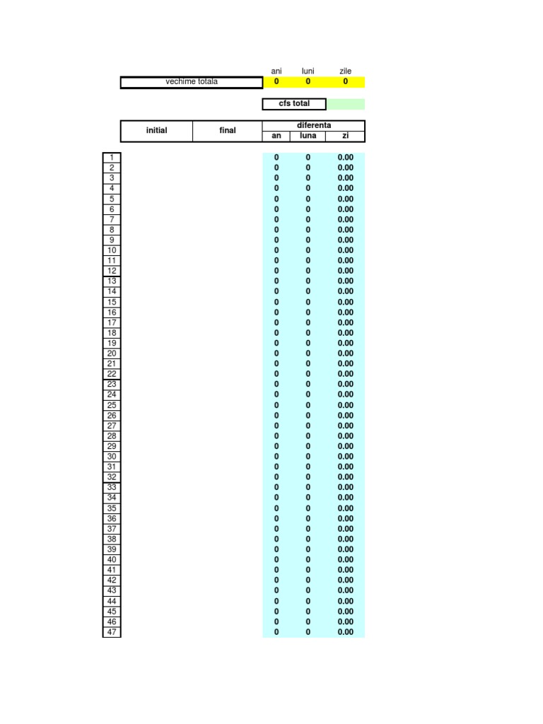 Time Duration Data Analysis | PDF