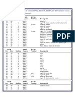 Tabla de ASCII Estándar