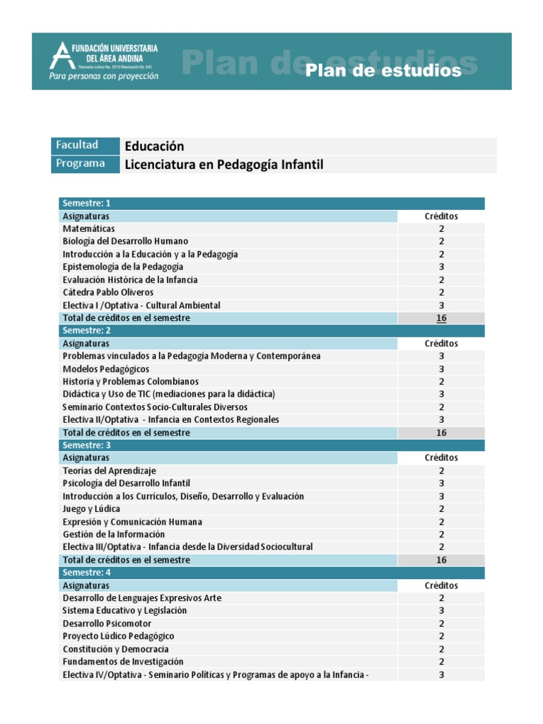 Materias de la Licenciatura en Pedagogía Infantil | PDF | Plan de ...