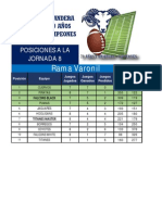 Posiciones Var j8