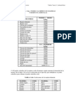 Tablas Tema 3