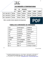 Tabela - Classe de Pressão X Temperatura