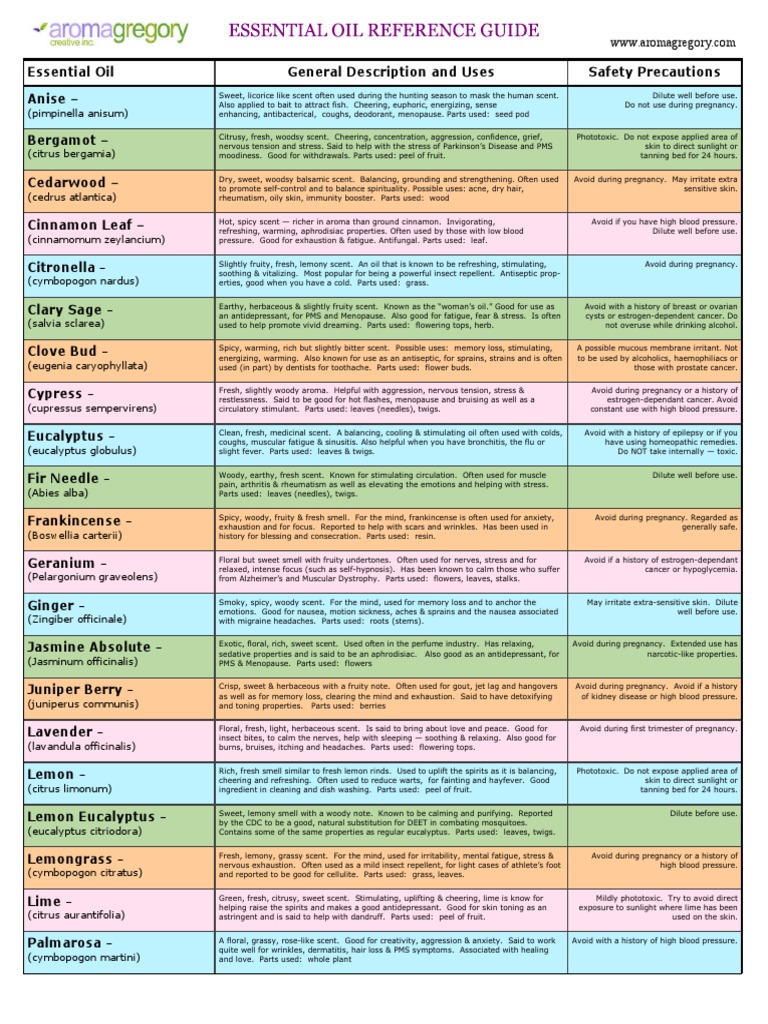 Aromatherapy Chart | PDF | Aromatherapy | Citrus