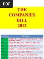 Companies Bill 2012