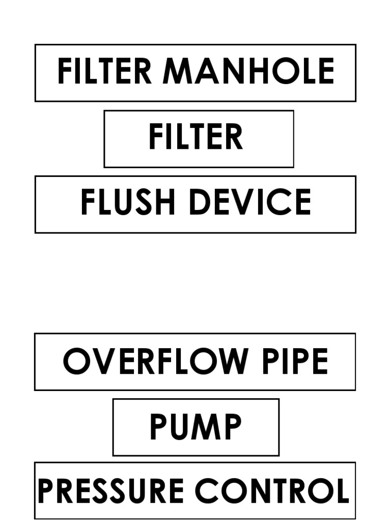 Manhole Filter Flush Device Overview | PDF