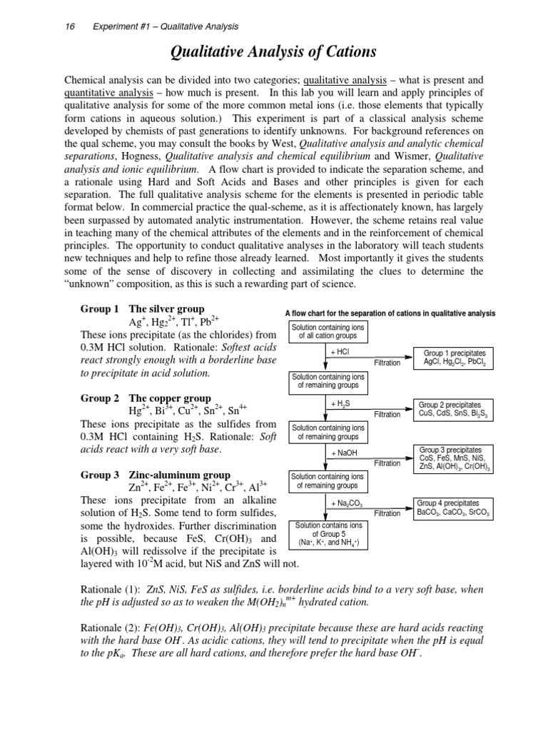 Dissertation and proposal and mba programs