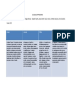 Cuadro Comparativo