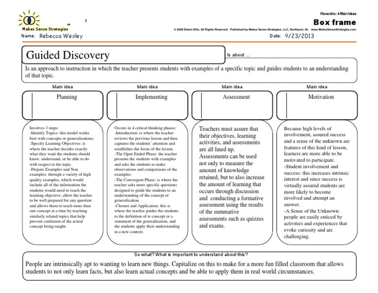 guided discovery model Educational Assessment Educational