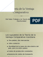 2 - Teoria Del Coste de Oportunidad