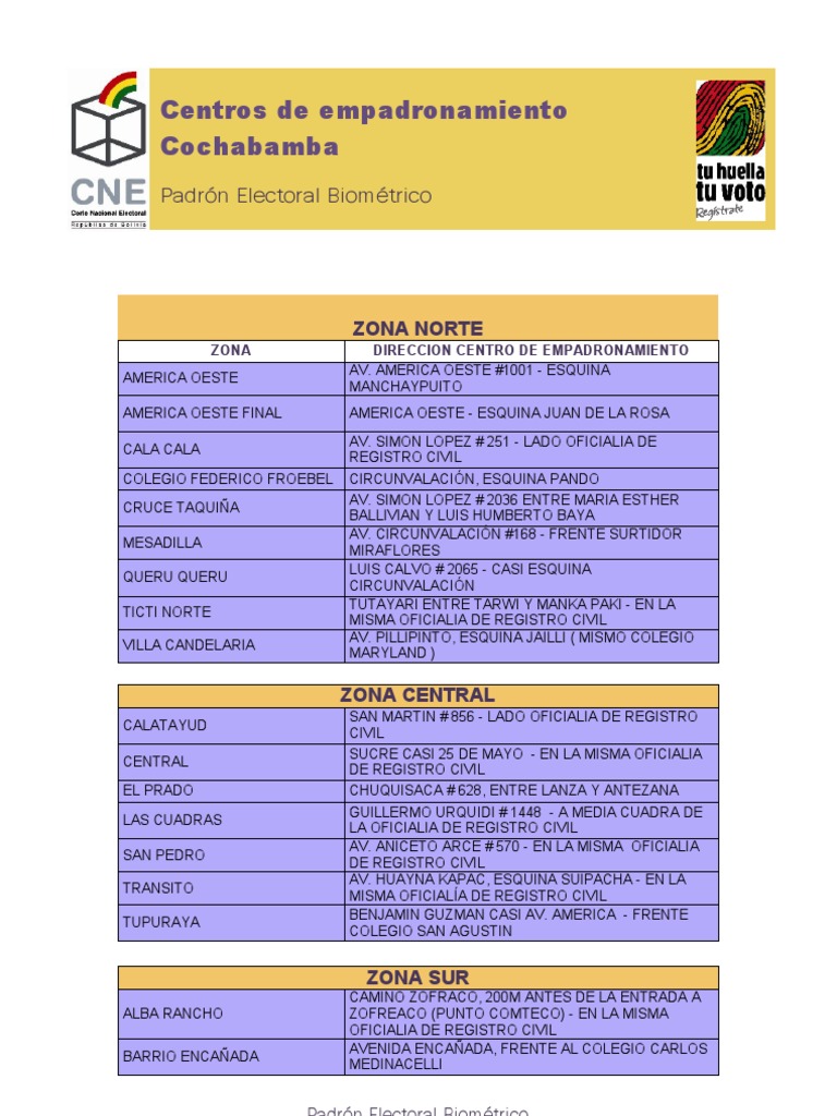Puntos de Empadronamiento en Cochabamba | PDF