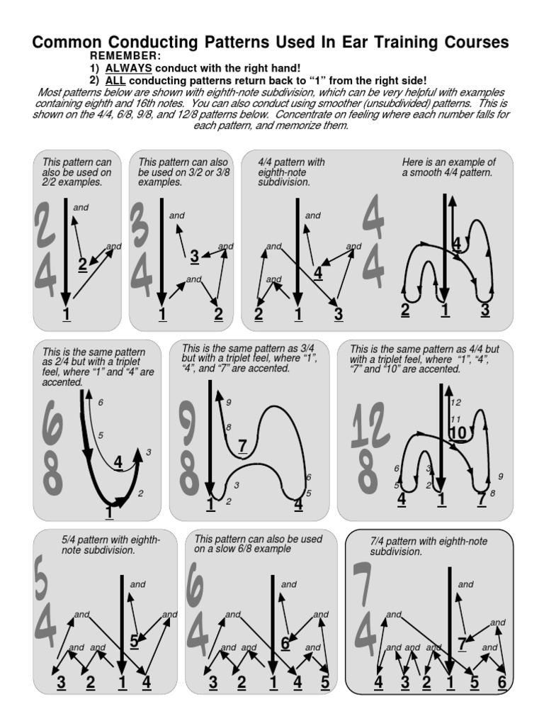 DM Conducting Patterns | PDF