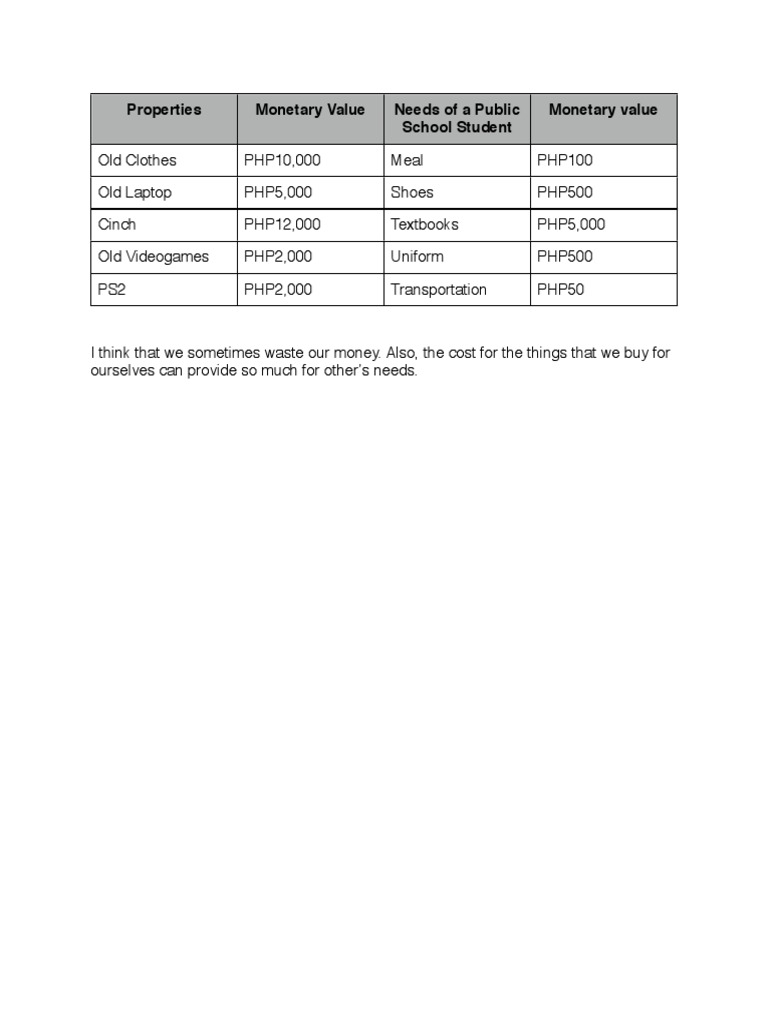 Properties Monetary Value Needs of A Public School Student Monetary ...