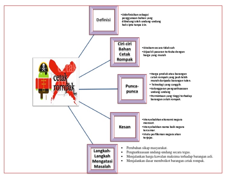 Gsh Peta Minda 1 Pdf