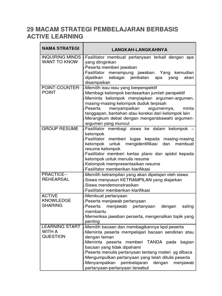 29 Macam Strategi Pembelajaran Berbasis Active Learning