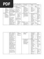Nursing Care Plan For Acute Pain | PDF | Analgesic | Pain