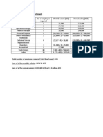 Human Resources Department: Position No. of Employees Required Monthly Salary (AED) Annual Salary (AED)