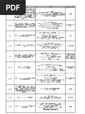 背英文單字的最終兵器寶典 完整版 Pdf