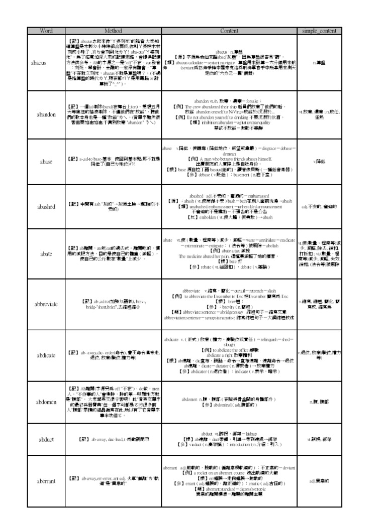 背英文單字的最終兵器寶典 完整版 Pdf