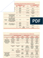 O Sistema Nacional Do Formacao Profissional