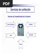 Servicios de Confeccion
