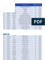 PMCMV Faixa1 Empreendimentos Construtoras