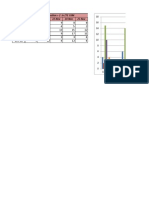 GSM Fluctuation Report