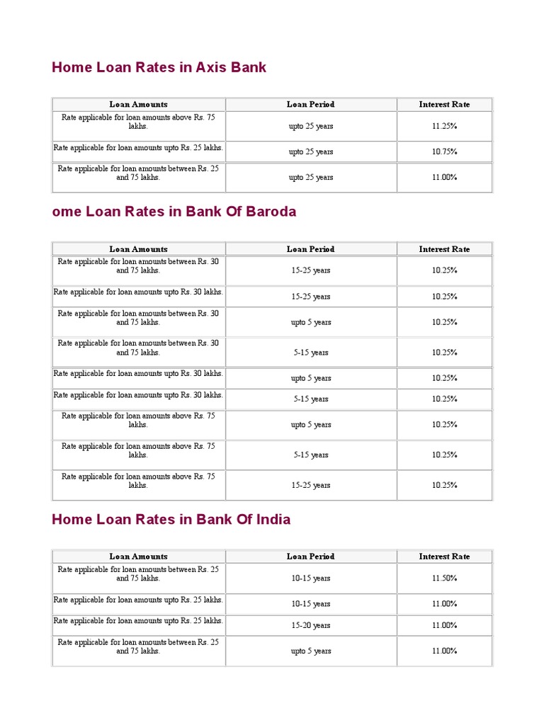 All Bank Interest Rates PDF Loans Mortgage Loan