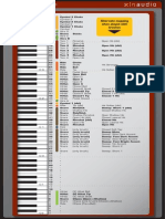 Addictive Drums Keymap