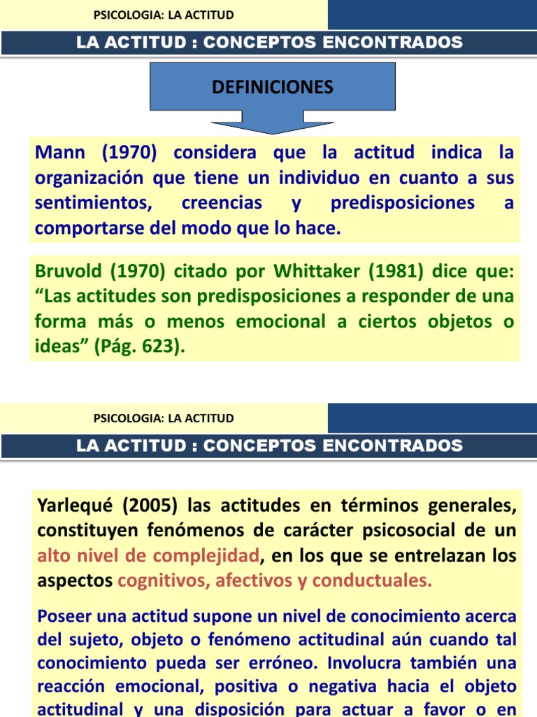 ACTITUDES | Actitud (psicología) | Comportamiento