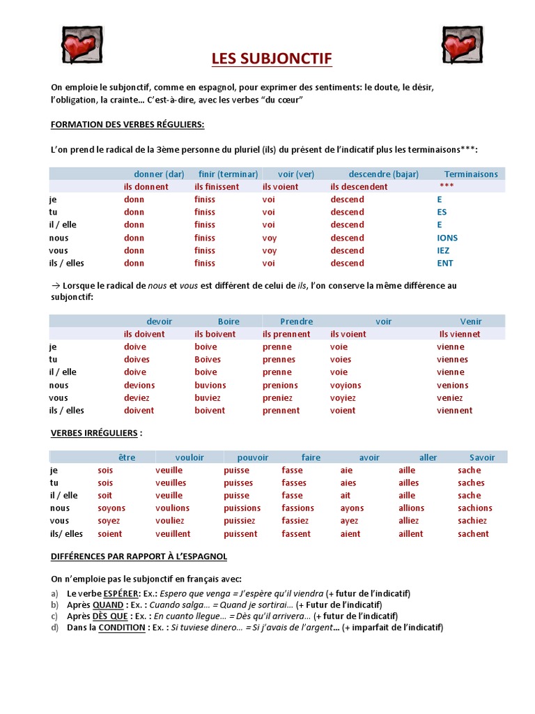 Devoir Subjonctif Théorie SUBJONCTIF | PDF | Verbe | Onomastique