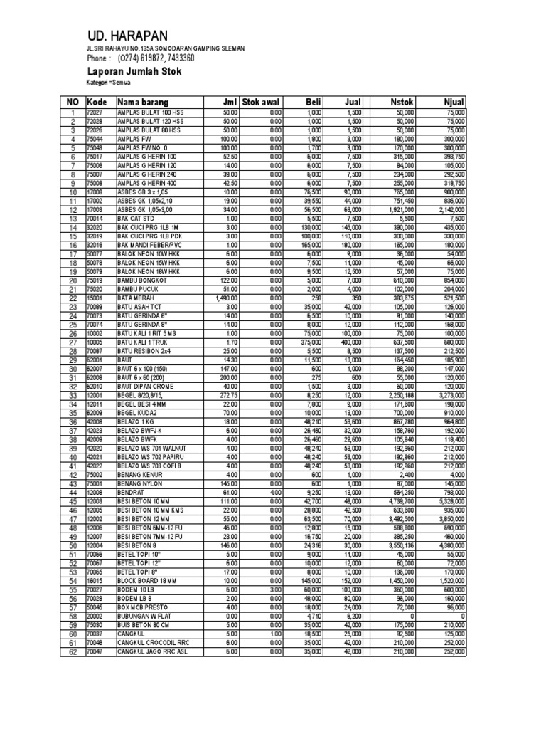 Daftar Harga Material