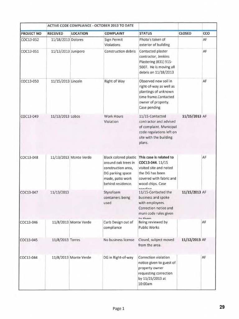 Active Code Compliance Reports 2013-2023 | PDF | Business