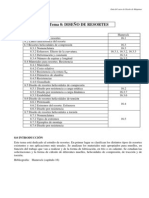 Resortes PDF