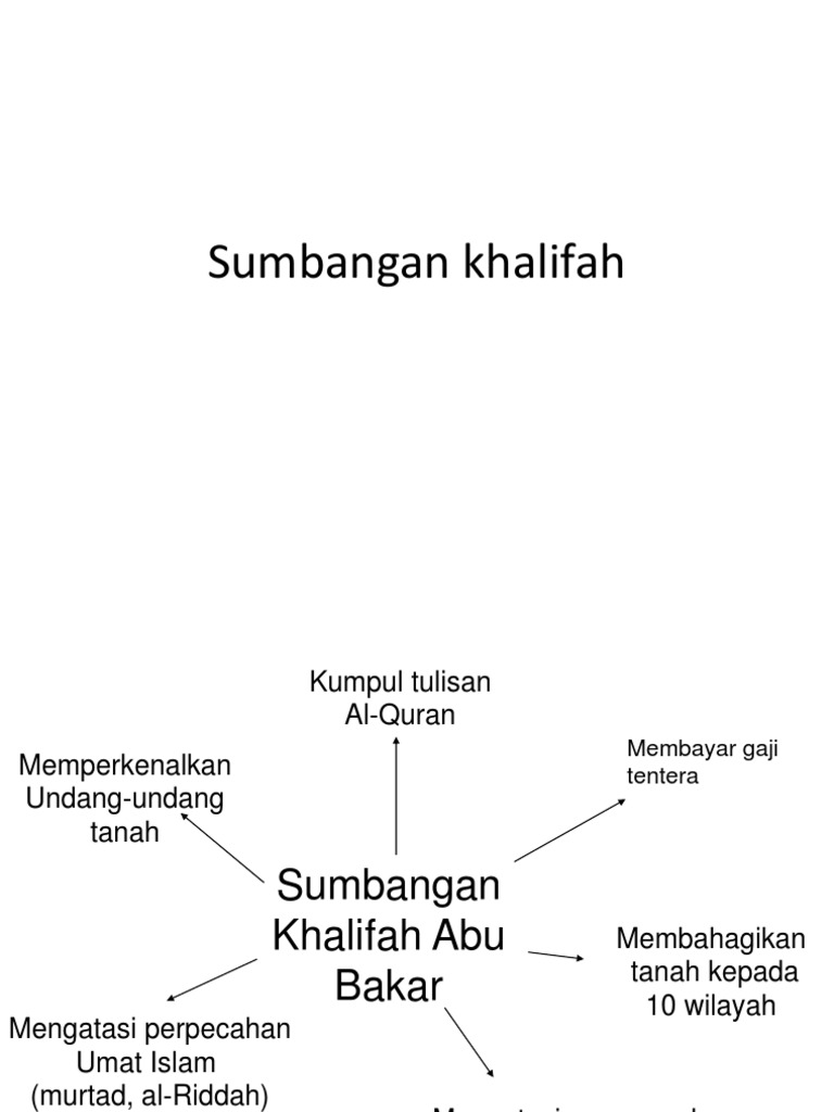 Sumbangan Khalifah Pdf
