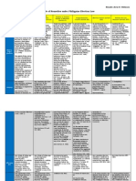 Table of Remedies Under Philippine Election Law