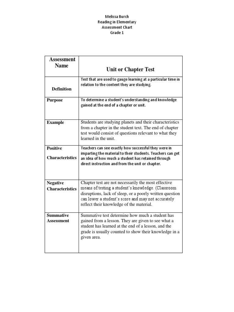 Assessment Chart | PDF | Standardized Tests | Educational Assessment